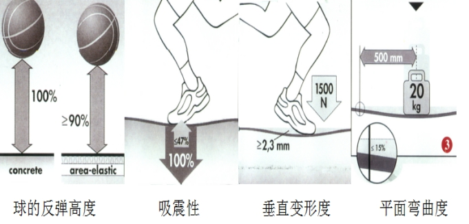 單層主次龍骨結(jié)構(gòu)